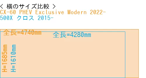 #CX-60 PHEV Exclusive Modern 2022- + 500X クロス 2015-